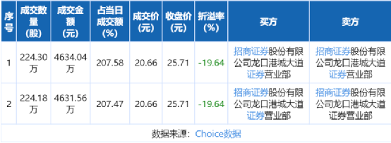 竟敢这样卖股票<strong></p>
<p>交易所服</strong>？交易所出手了