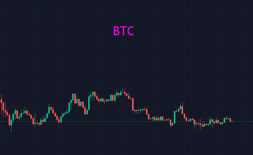 BTC上下频繁震荡<strong></p>
<p>BTC</strong>，不要被表象所迷惑