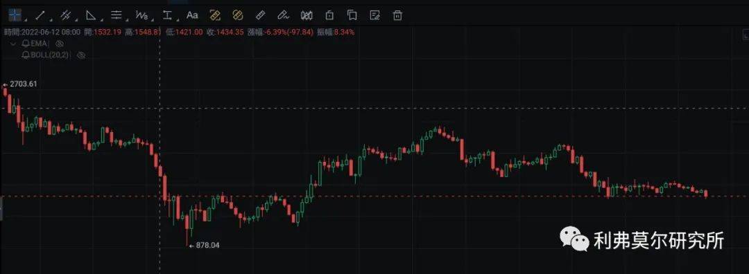 10月13日比特币，以太坊走势行情分析