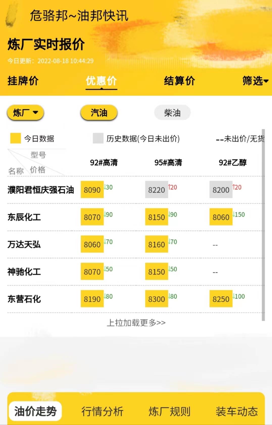 地炼成品油价格走势<strong></p>
<p>比特币价格实时行情</strong>，原油最新实时行情8.18