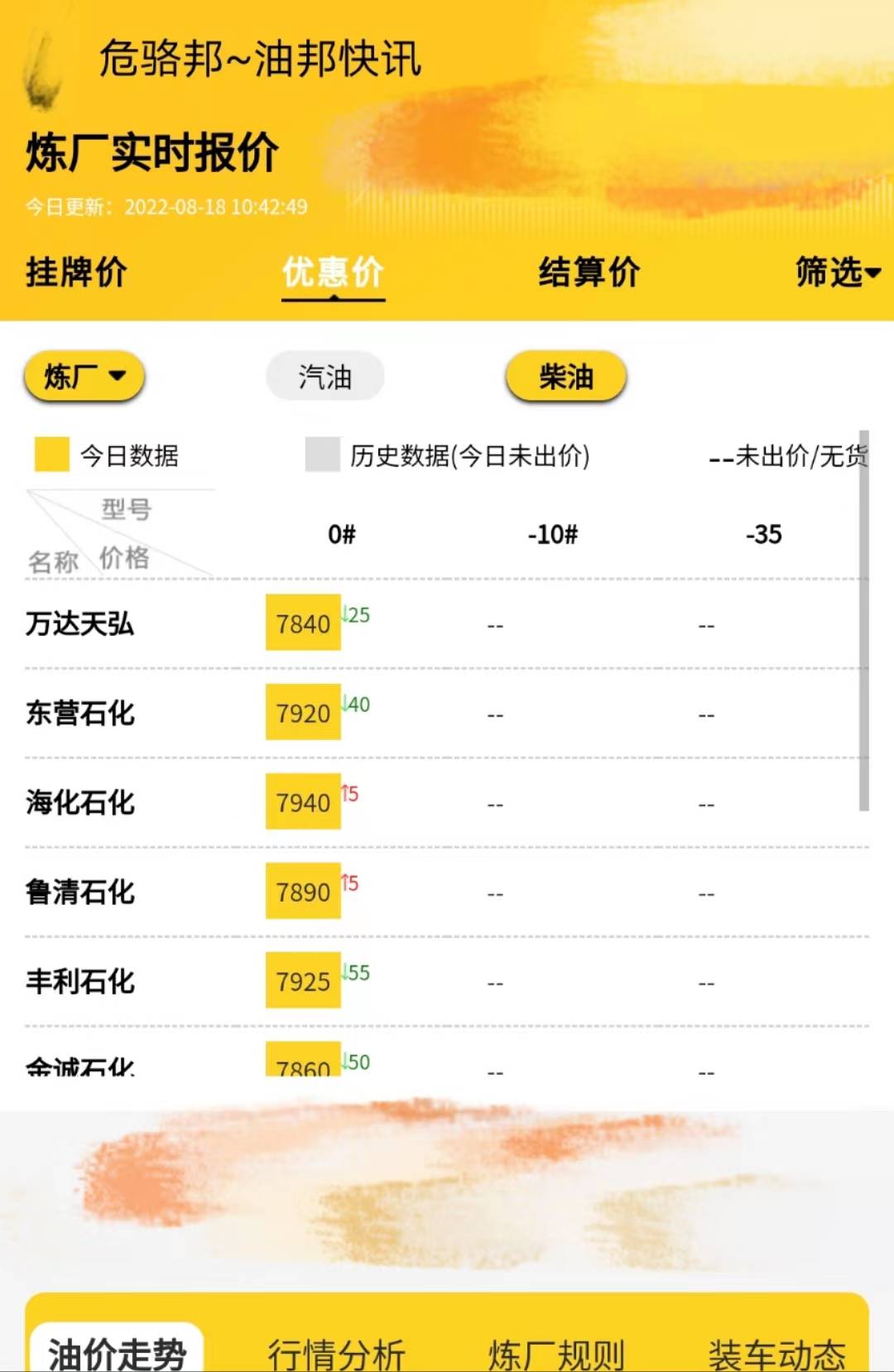 地炼成品油价格走势<strong></p>
<p>比特币价格实时行情</strong>，原油最新实时行情8.18