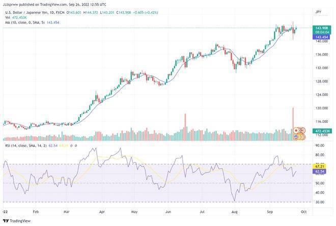 熊市中的比特币（BTC）价格是积累机会还是陷阱<strong></p>
<p>比特币价格今日的价格</strong>？