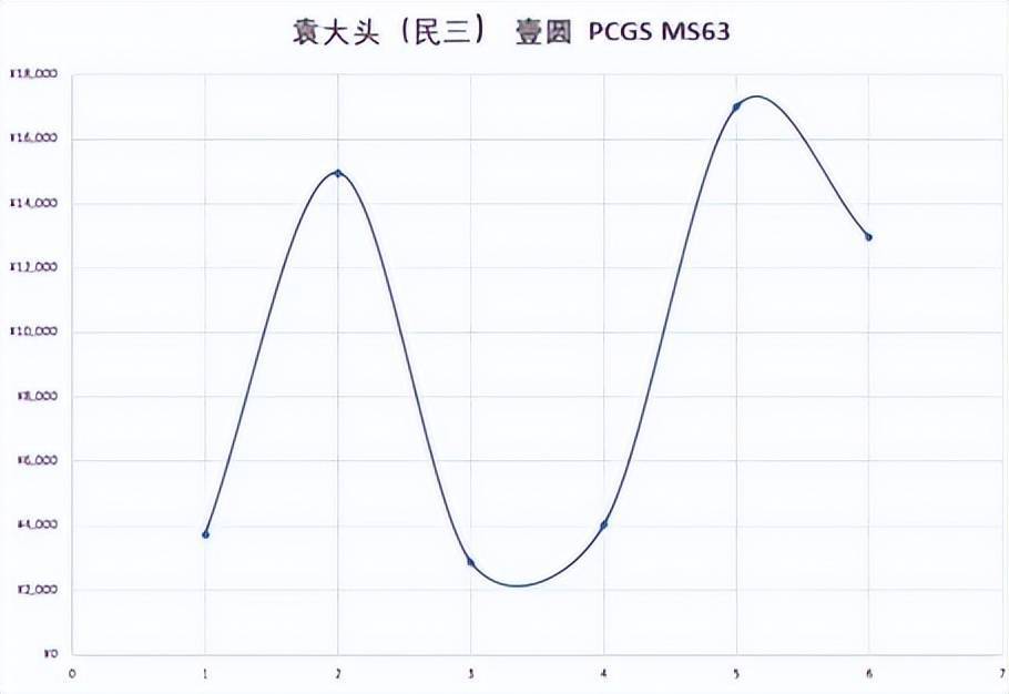 袁像飞龙纪念币的行情<strong></p>
<p>莱特币行情</strong>，以及未来的行情变化？