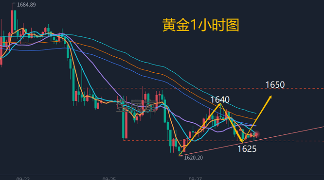 金晟富：9.28黄金价格今日涨跌怎么看<strong></p>
<p>btc价格今日行情</strong>？日内黄金行情分析布局