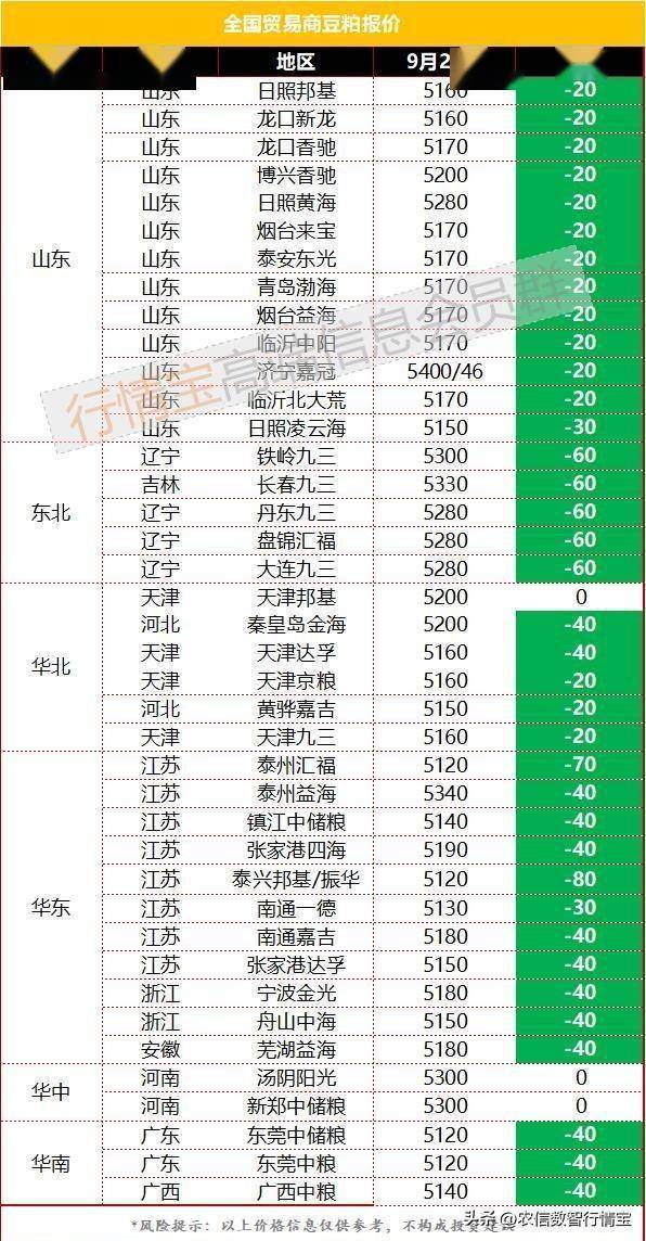 量缩价跌<strong></p>
<p>btc价格今日行情</strong>，豆粕市场终于降温，节前行情结束了？今日豆粕价格