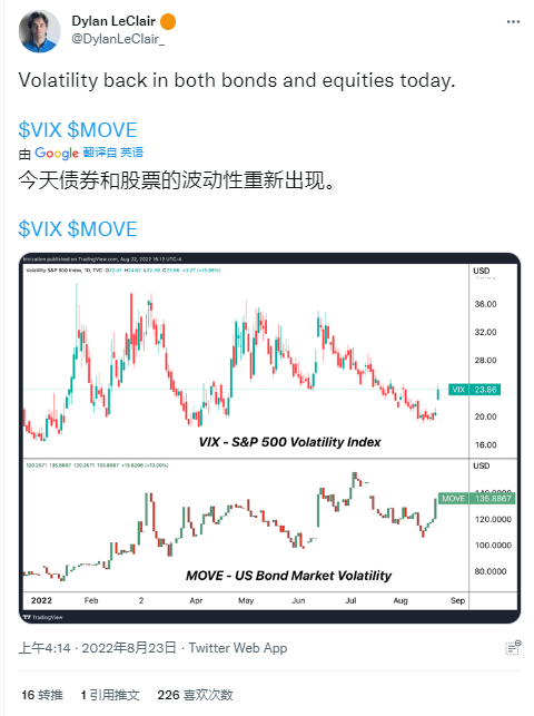 随着美元走强，风险逆转<strong></p>
<p>比特币最新价格</strong>。比特币价格可能会受到影响