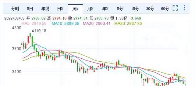 行情已见底<strong></p>
<p>eos行情</strong>，下半年行情即将来临