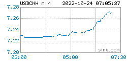 离岸人民币最新行情：2022年10月24日<strong></p>
<p>doge币行情</strong>，离岸人民币汇率全新汇率表
