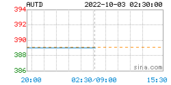 人民币黄金最新价格：2022年10月03日<strong></p>
<p>doge币行情</strong>，人民币黄金最新价格行情表