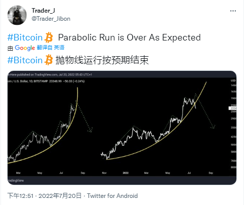 交易员暗示“抛物线”熊市趋势已经结束<strong></p>
<p>比特币交易网站</strong>，比特币保持 5 周高位