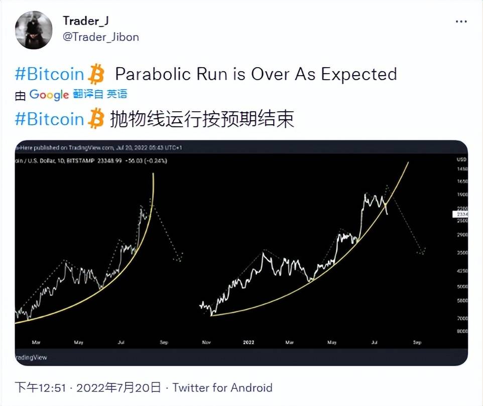 交易员暗示“抛物线”熊市趋势已经结束<strong></p>
<p>比特币交易网站</strong>，比特币保持 5 周高位