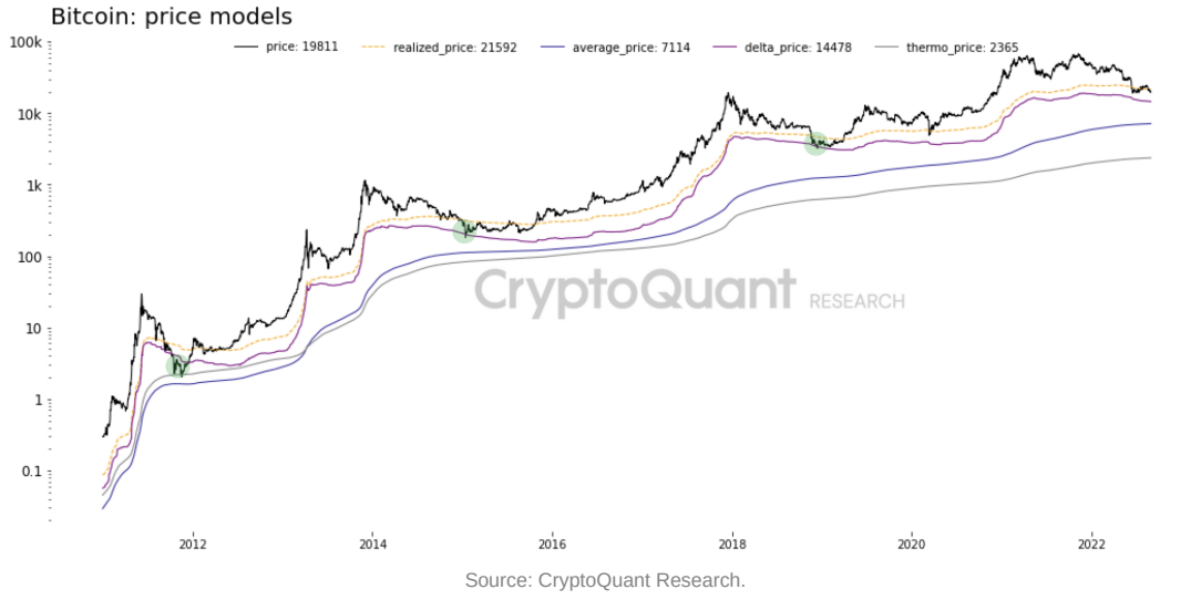 数据显示<strong></p>
<p>比特币交易网站</strong>，比特币尚未见底；以太币和其他山寨币在周一交易中下跌