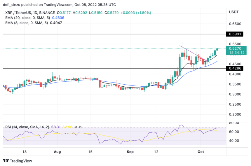 瑞波币（XRP）自称是加密货币强国；价格会达到1美元吗<strong></p>
<p>瑞波币交易平台</strong>？