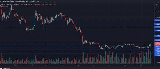 XRP 价格为 0.40 美元<strong></p>
<p>瑞波币交易平台</strong>，它能否保持看涨复苏？