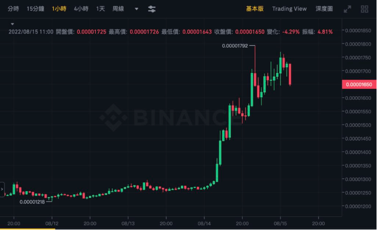 Shib市值已超越AVAX<strong></p>
<p>瑞波币交易平台</strong>，双狗起涨势不可挡！