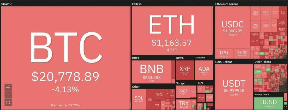Chainlink 价格分析：LINK 下跌 6%，仍陷于水平趋势中
