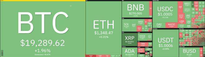 以太坊价格分析：ETH 重新测试上行<strong></p>
<p>瑞波币交易平台</strong>，准备跌破 1,300 美元？