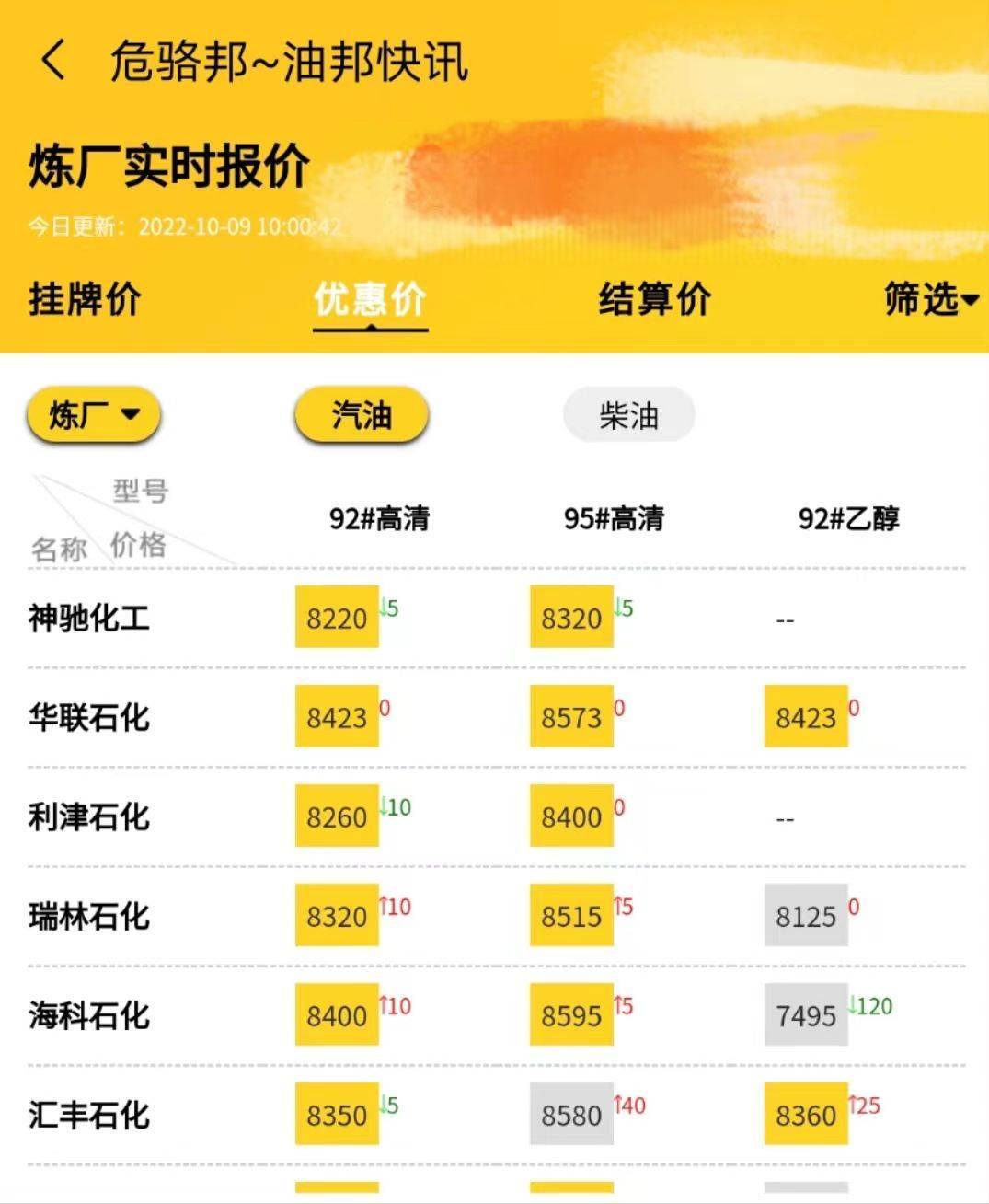 今日山东地炼油价最新价格<strong></p>
<p>eth价格今日行情</strong>，国际原油价格走势行情分析10.9