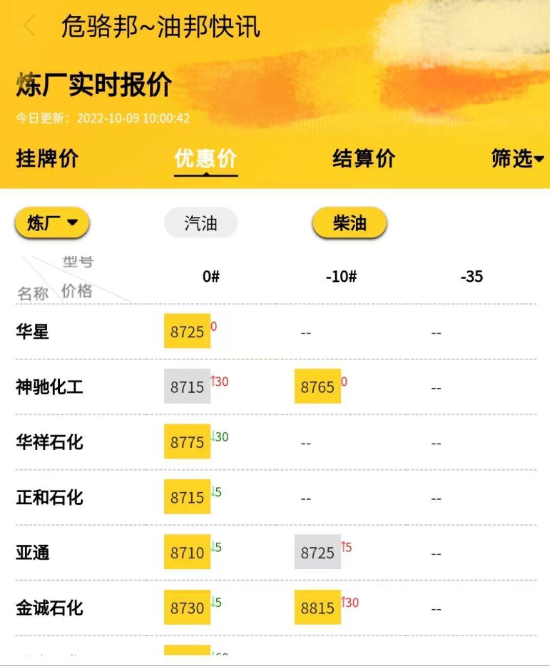 今日山东地炼油价最新价格<strong></p>
<p>eth价格今日行情</strong>，国际原油价格走势行情分析10.9