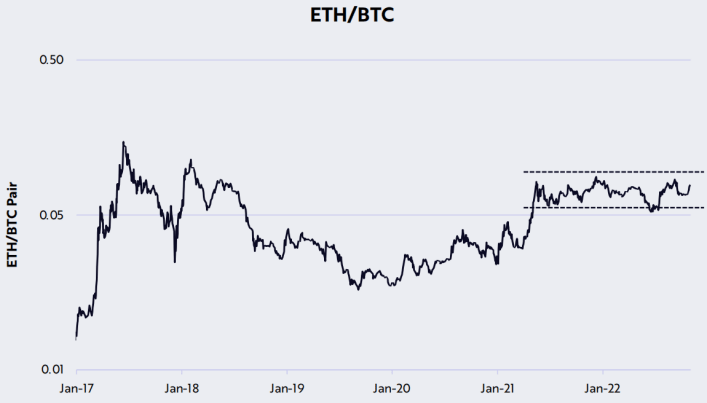 方舟Ark Invest：23个维度复盘比特币10月数据<strong></p>
<p>比特币最新价格行情</strong>，网络活动展现更多转好迹象