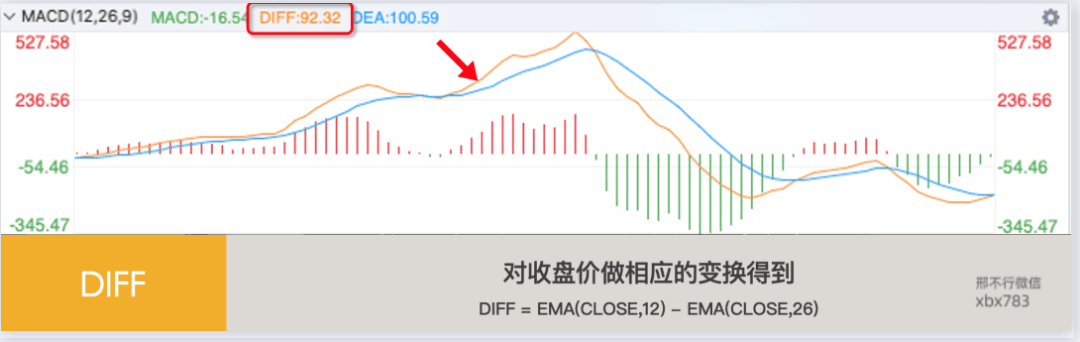 听说MACD是技术指标之王<strong></p>
<p>比特币实时行情</strong>？我们用Python来验验成色