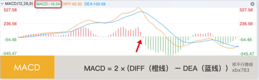 听说MACD是技术指标之王<strong></p>
<p>比特币实时行情</strong>？我们用Python来验验成色