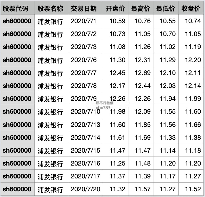 听说MACD是技术指标之王<strong></p>
<p>比特币实时行情</strong>？我们用Python来验验成色