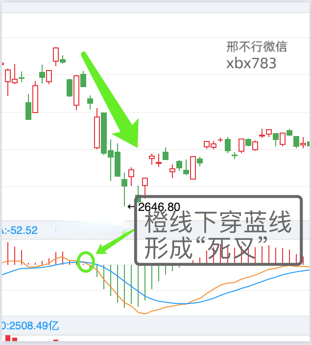 听说MACD是技术指标之王<strong></p>
<p>比特币实时行情</strong>？我们用Python来验验成色