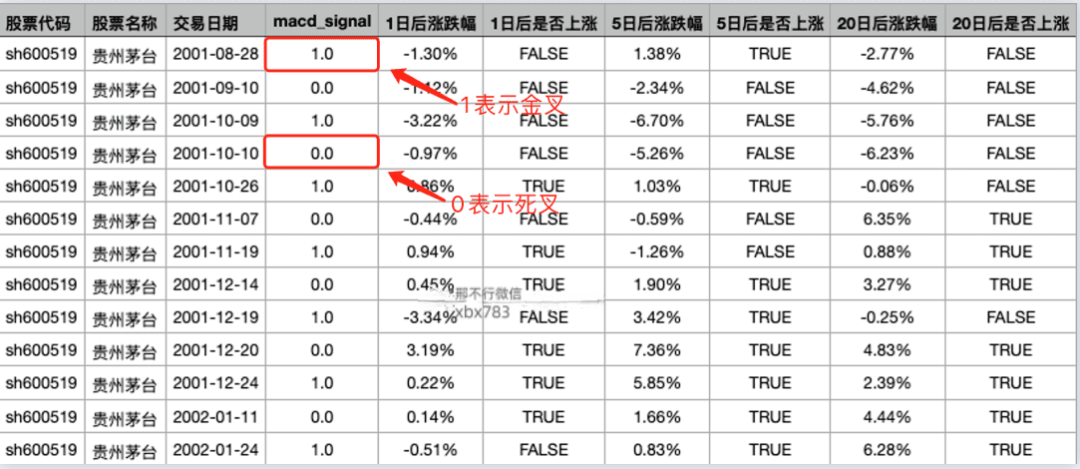 听说MACD是技术指标之王<strong></p>
<p>比特币实时行情</strong>？我们用Python来验验成色
