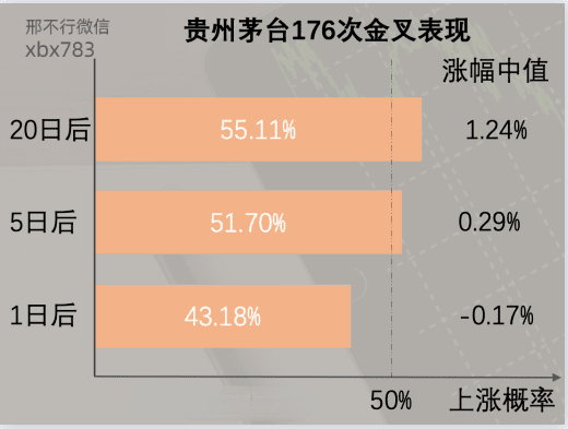 听说MACD是技术指标之王<strong></p>
<p>比特币实时行情</strong>？我们用Python来验验成色