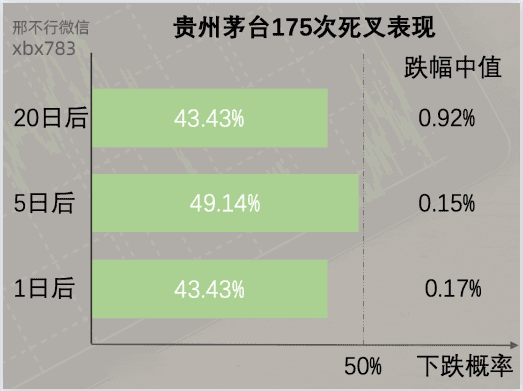 听说MACD是技术指标之王<strong></p>
<p>比特币实时行情</strong>？我们用Python来验验成色
