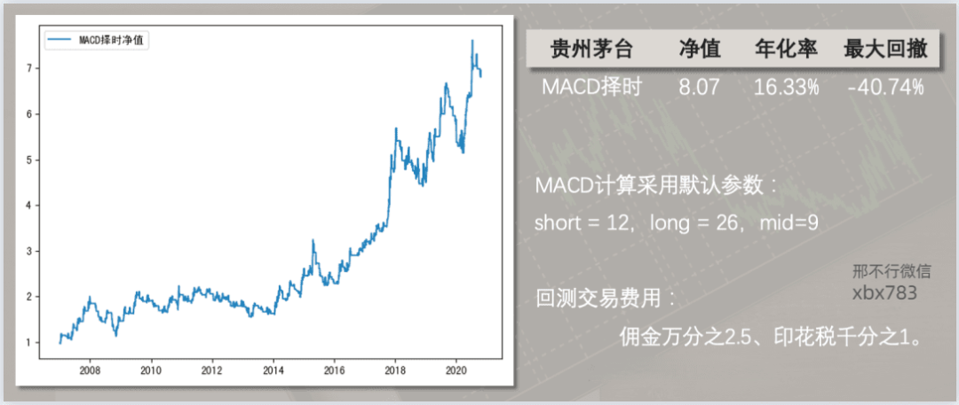 听说MACD是技术指标之王<strong></p>
<p>比特币实时行情</strong>？我们用Python来验验成色