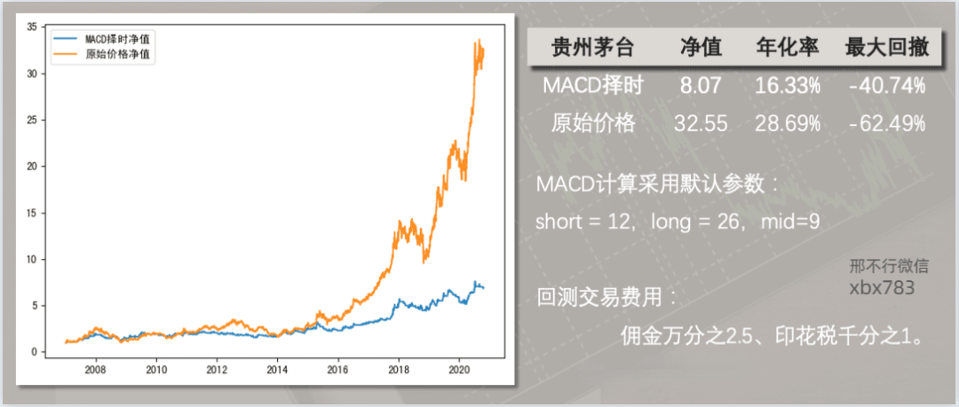 听说MACD是技术指标之王<strong></p>
<p>比特币实时行情</strong>？我们用Python来验验成色