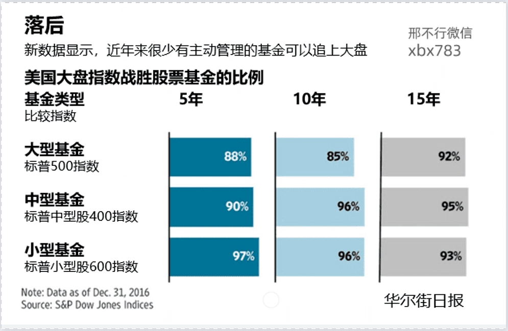 听说MACD是技术指标之王<strong></p>
<p>比特币实时行情</strong>？我们用Python来验验成色