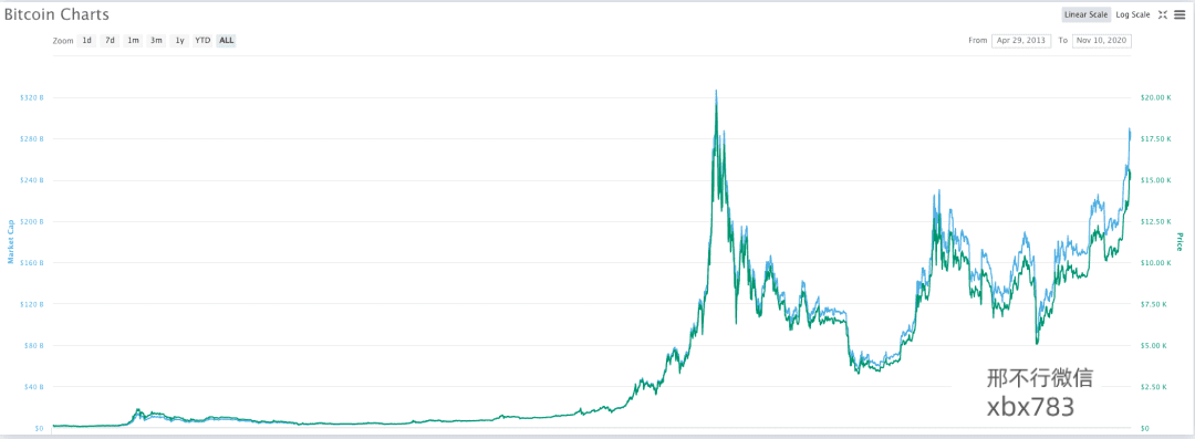 听说MACD是技术指标之王<strong></p>
<p>比特币实时行情</strong>？我们用Python来验验成色