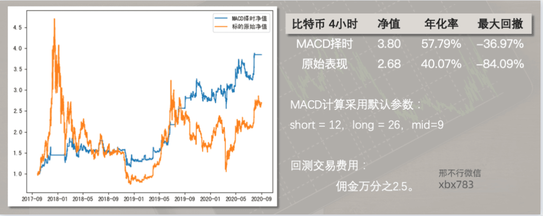 听说MACD是技术指标之王<strong></p>
<p>比特币实时行情</strong>？我们用Python来验验成色