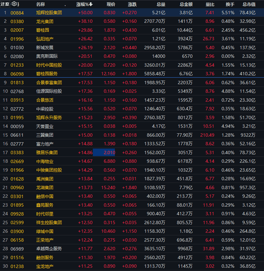 多个炒股软件崩了<strong></p>
<p>比特币实时行情</strong>，上交所回应；董明珠接班人，没走；“第二支箭”射出，地产股大涨；被踢出果链？700亿龙头跌停|| 大件事