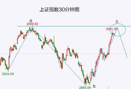 A股头条：《个人养老金实施办法》发布 巴菲特再次减持超300万股比亚迪H股 （11.5）