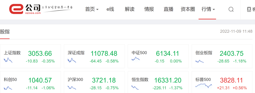 什么信号？大量资金涌入黄金板块！AH黄金股大幅拉升；供销社概念持续热炒<strong></p>
<p>今日比特币</strong>，这只差点退市的股票重回1元