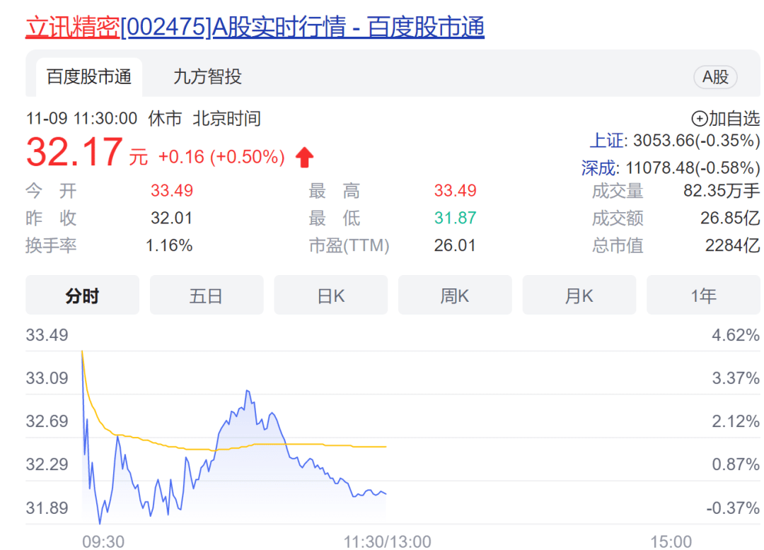 什么信号？大量资金涌入黄金板块！AH黄金股大幅拉升；供销社概念持续热炒<strong></p>
<p>今日比特币</strong>，这只差点退市的股票重回1元