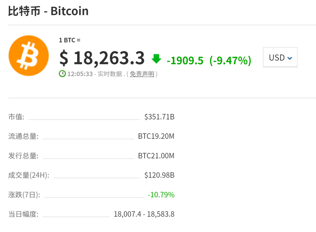 什么信号？大量资金涌入黄金板块！AH黄金股大幅拉升；供销社概念持续热炒<strong></p>
<p>今日比特币</strong>，这只差点退市的股票重回1元
