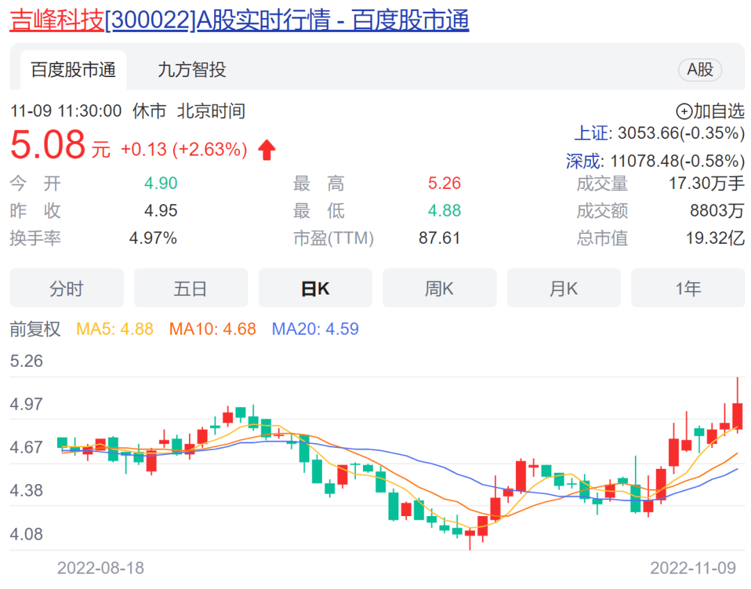 什么信号？大量资金涌入黄金板块！AH黄金股大幅拉升；供销社概念持续热炒<strong></p>
<p>今日比特币</strong>，这只差点退市的股票重回1元