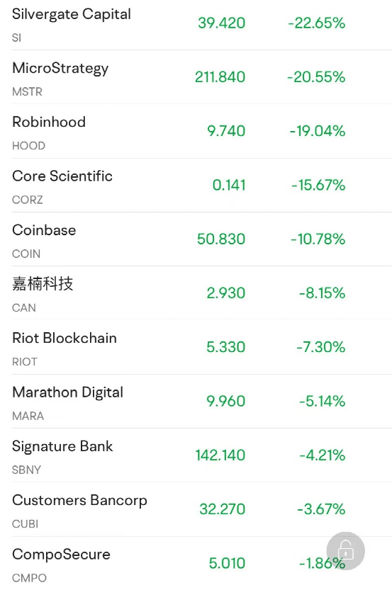 深夜大风暴！一度崩跌近20%<strong></p>
<p>今日比特币</strong>，超36万人爆仓，大佬发声！紧急暂停！广州又一区宣布了