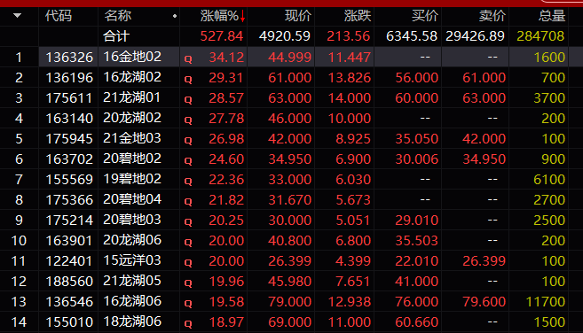 突发！"行情软件"崩上热搜<strong></p>
<p>今日比特币</strong>，这个网站也崩塌！发生了什么？"第二支箭"搅动江湖，这些资产全线狂飙