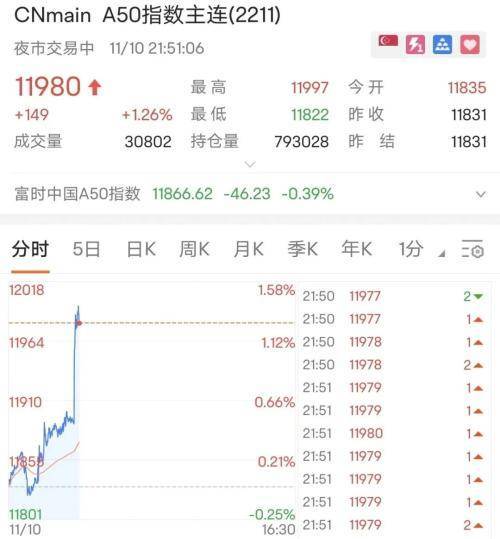 刚刚<strong></p>
<p>今日比特币</strong>，美国10月CPI为7.7%，近7月最低，美股盘前暴涨！A股会跟吗？