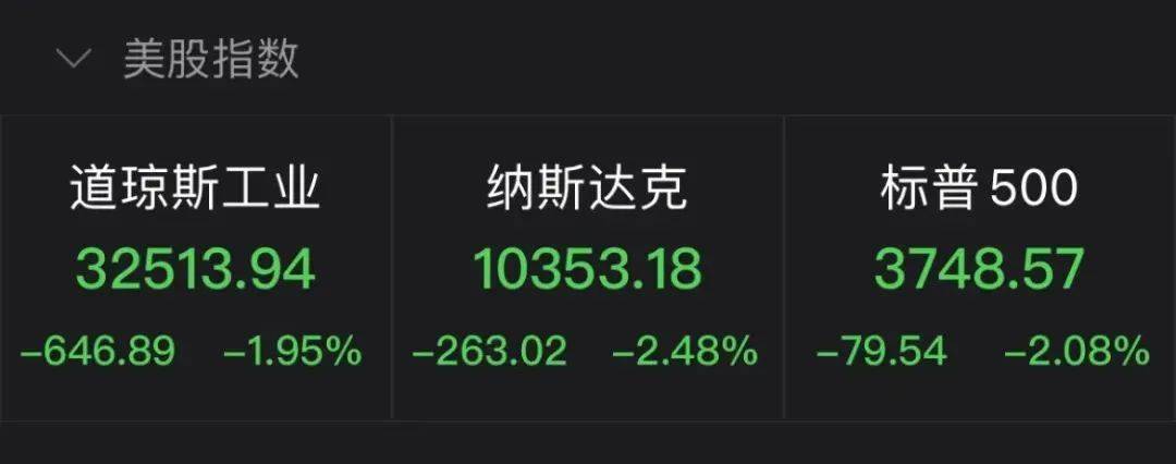 史上最大规模？Meta裁员超11000人！特斯拉市值一夜蒸发3000亿元<strong></p>
<p>今日比特币</strong>，怎么回事？