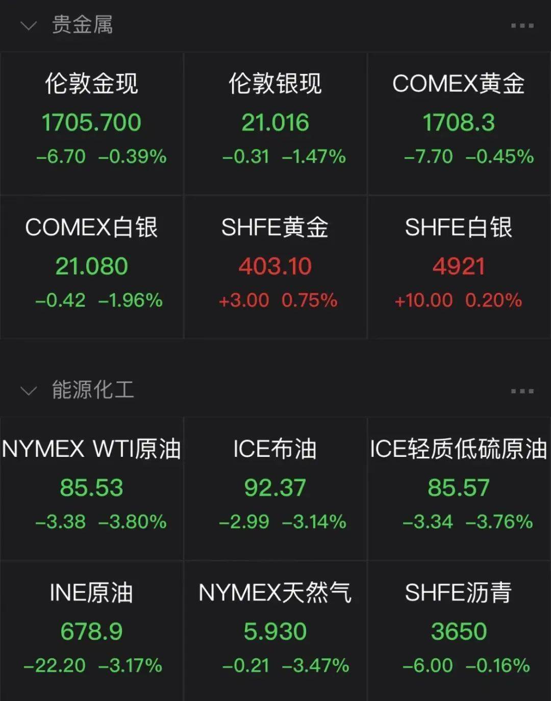史上最大规模？Meta裁员超11000人！特斯拉市值一夜蒸发3000亿元<strong></p>
<p>今日比特币</strong>，怎么回事？