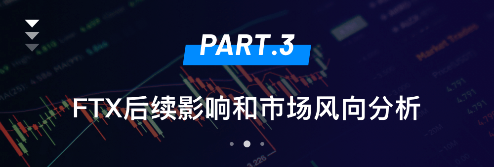 FTX爆雷事件：后续影响和市场风向分析｜CEC Institute易凯研究所