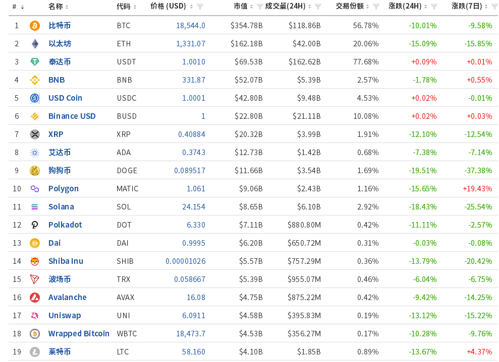 突发！深夜全线大跌<strong></p>
<p>中国比特币</strong>，24小时37万人爆仓！84亿元蒸发