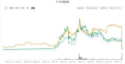 轰然倒塌<strong></p>
<p>中国比特币</strong>，投资归零！币圈雷曼时刻来了